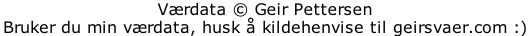 Værdata © Geir Pettersen Bruker du min værdata, husk å kildehenvise til geirsvaer.com :)